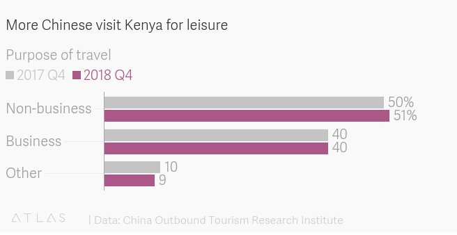 Why Chinese are traveling to Africa, and Africans to China